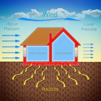 Radon Gas Entering a Home