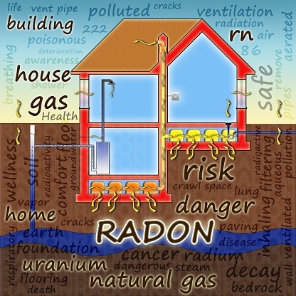 Radon Gas Entering a Home
