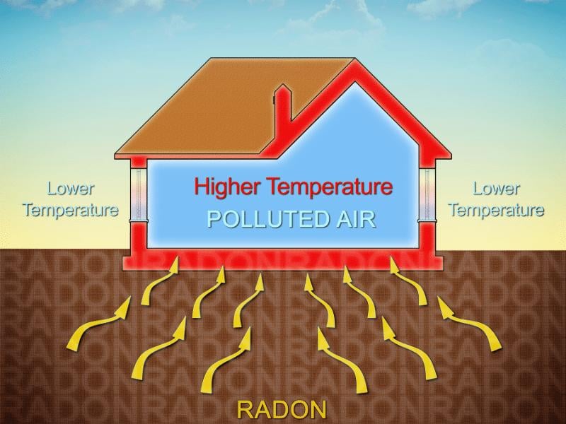 Need a Radon Test in Munroe Falls, OH