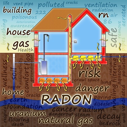Radon Gas Removal