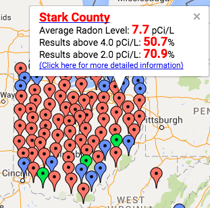 Radon Levels in Stark County