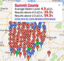 Radon Levels in Summit County