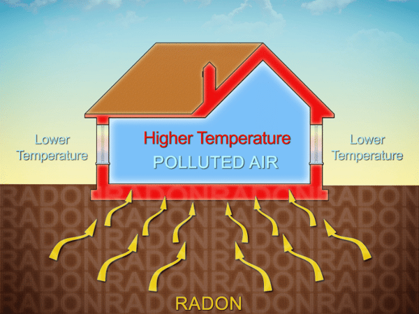 Where does Radon come from?